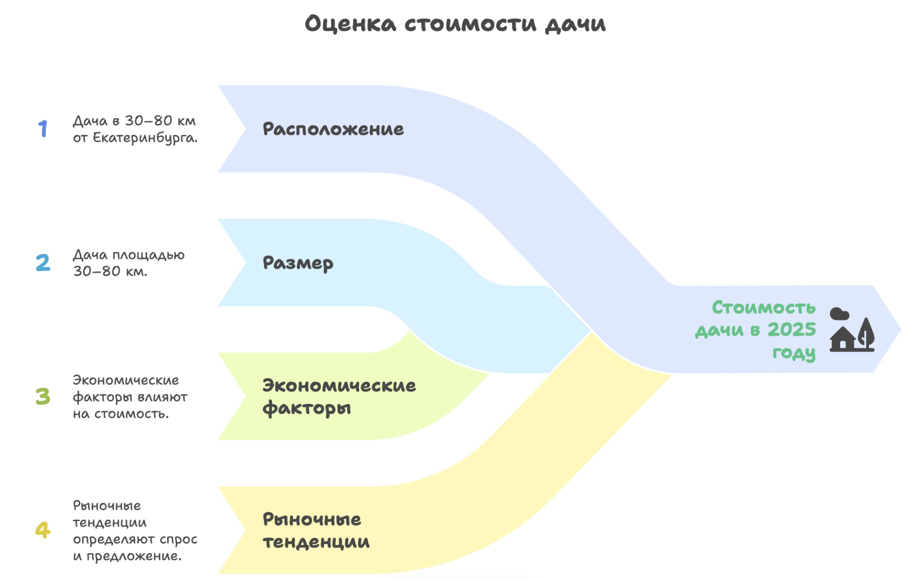 купить дачу 