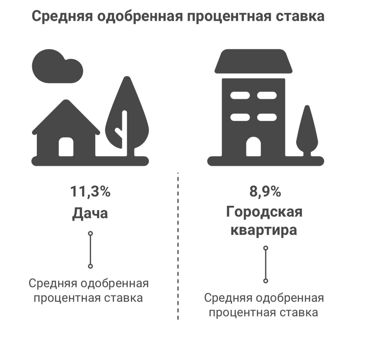 купить дом