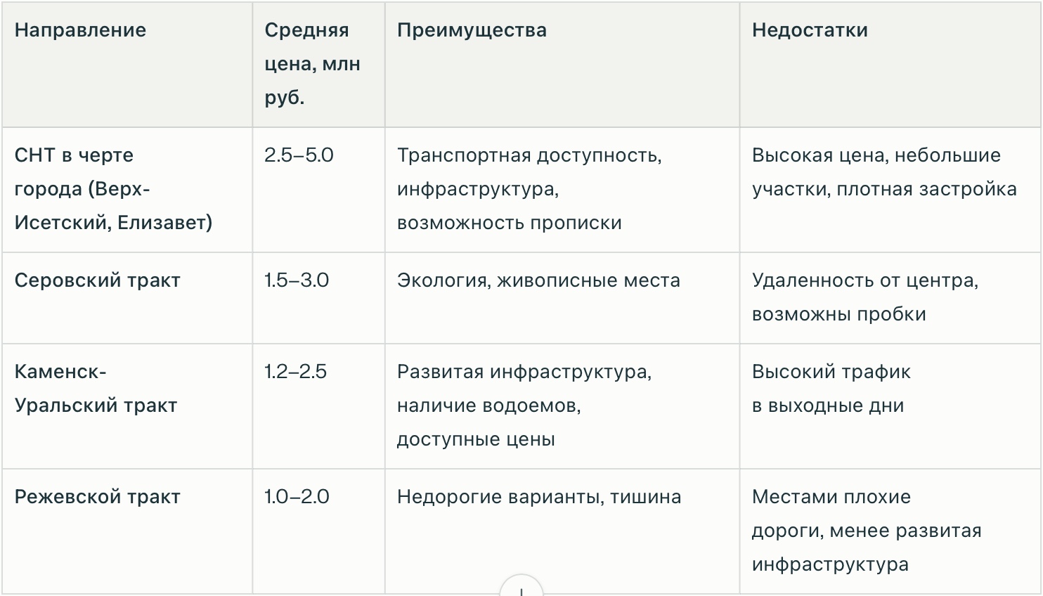 купить коттедж